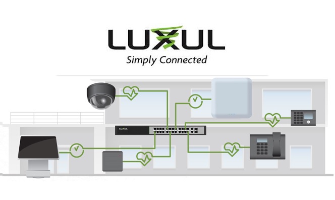 Новые функции для Luxul с новой прошивкой