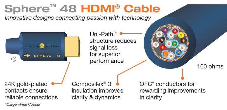 картинка HDMI кабель Wire World SPH1.0M-48 Sphere HDMI 2.1 Cable 1m Симпл дистрибьюшн