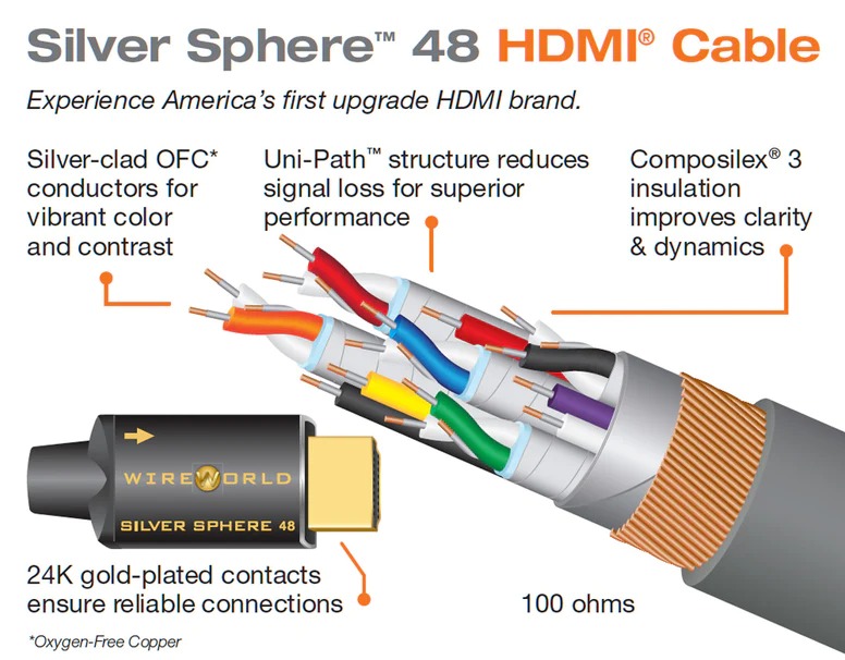 картинка HDMI кабель Wire World Silver Sphere HDMI 48 G, 2.1 Cable 1m Симпл дистрибьюшн